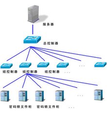 計算機網絡系統安全保密技術的安裝與維護