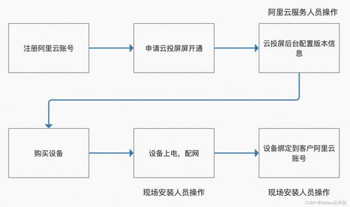 阿里云國際版物聯(lián)網(wǎng)（IoT）產(chǎn)品全解析 從產(chǎn)品概覽到安裝維護指南