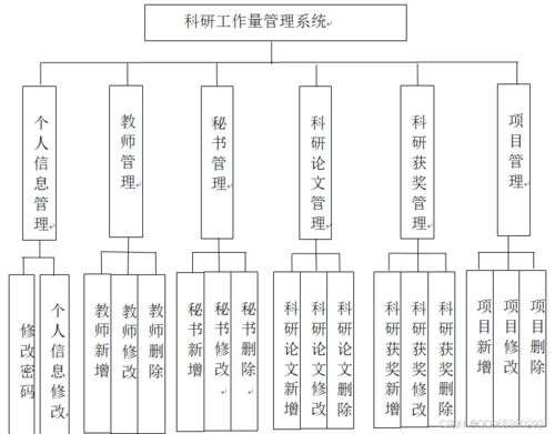 基于SpringBoot的科研工作量管理系統(tǒng)的設計與實現(xiàn) 安裝與維護指南