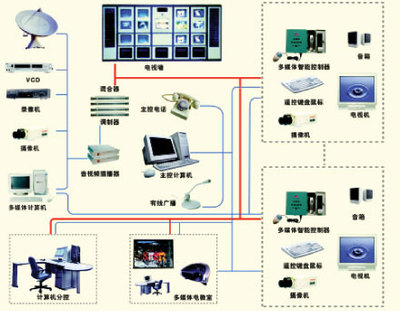 白云區(qū)醫(yī)療信息化新篇章 醫(yī)院電視系統(tǒng)全面升級，插播系統(tǒng)安裝與維護一體化服務啟動